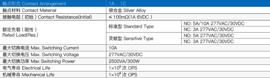 继电器触点参数