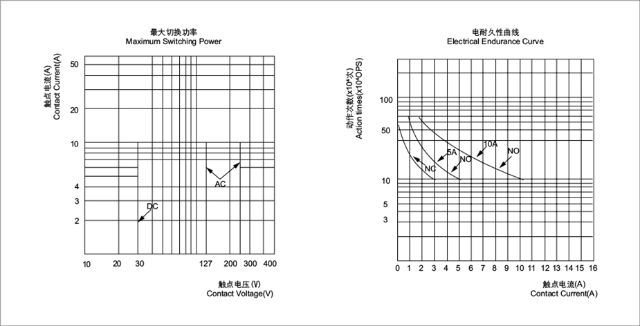 继电器性能曲线