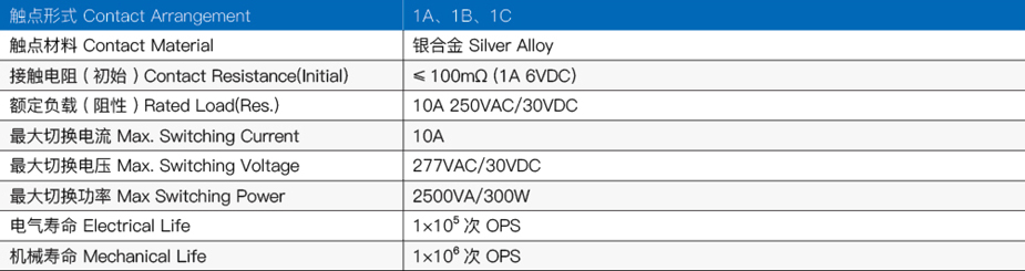 继电器触点参数