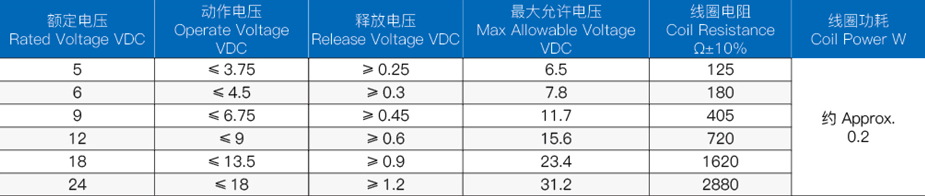继电器线圈规格