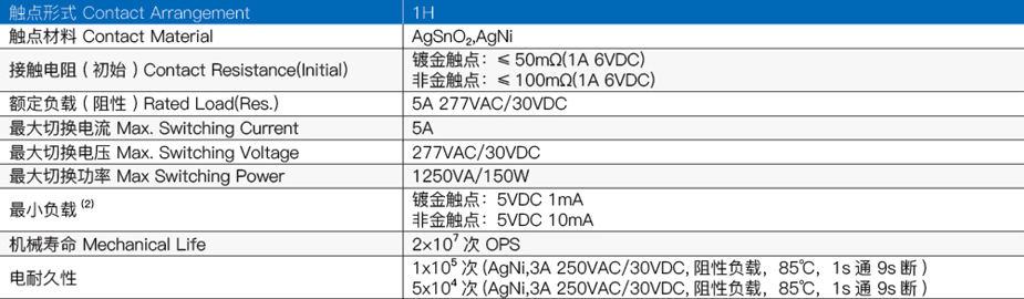 继电器触点参数