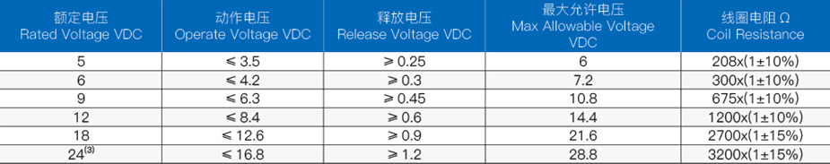 继电器线圈规格表