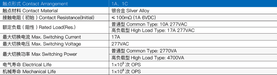 继电器触点参数图