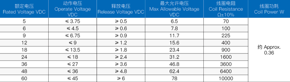 继电器线圈规格