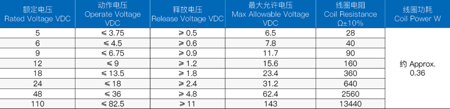 继电器线圈规格