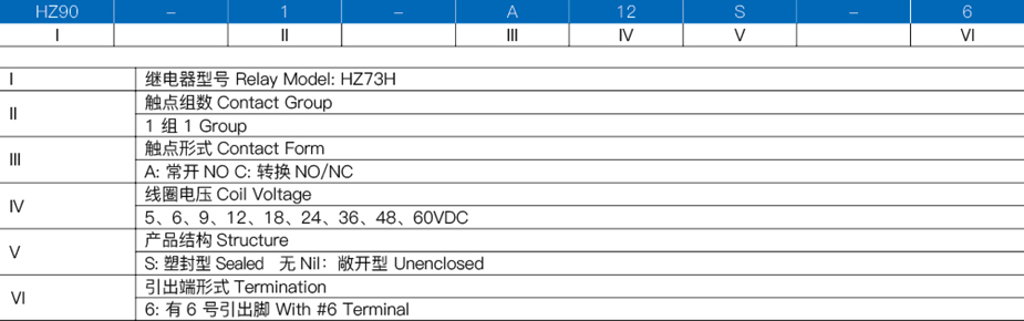 继电器订货标记