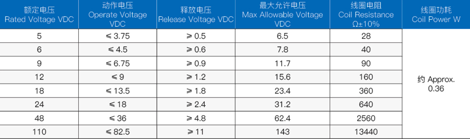 继电器线圈规格