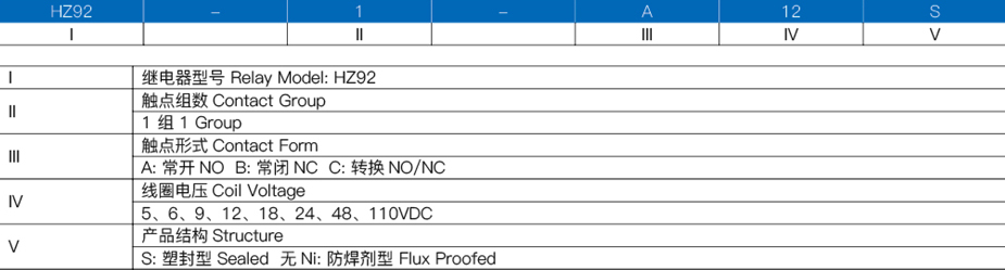 继电器订货标记示例