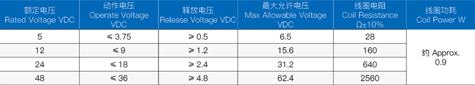 继电器线圈规格表