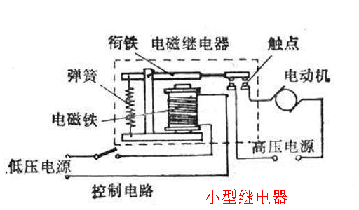 小型继电器