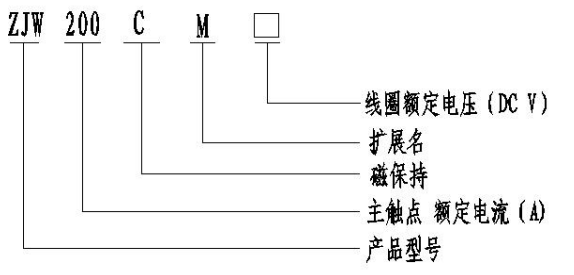 1621584817928789.png blob.png