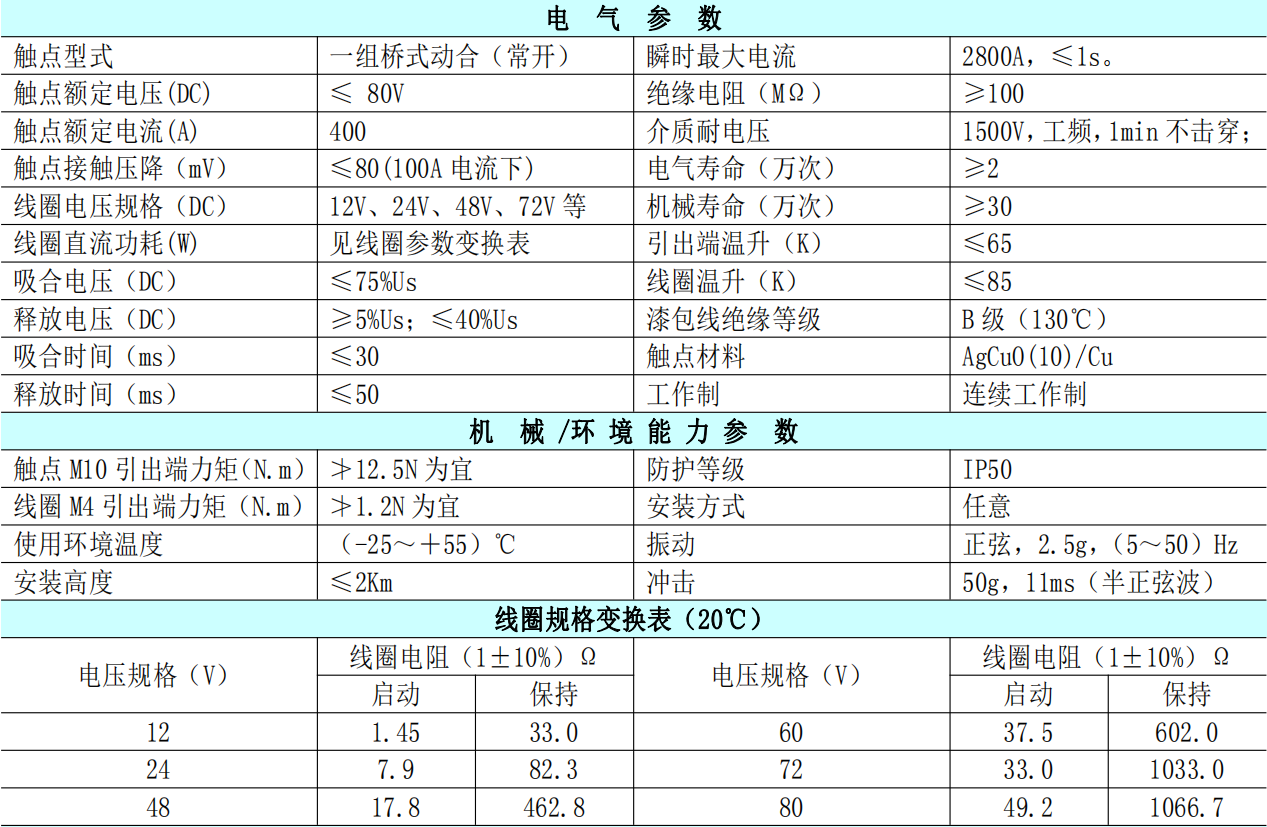 1621588444442565.png blob.png