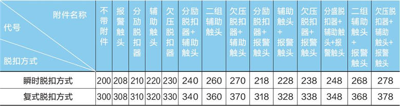 电子式塑壳断路器脱扣