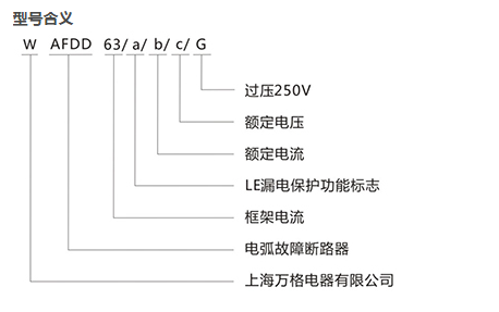 电弧故障断路器根据结构形式分类有哪些？