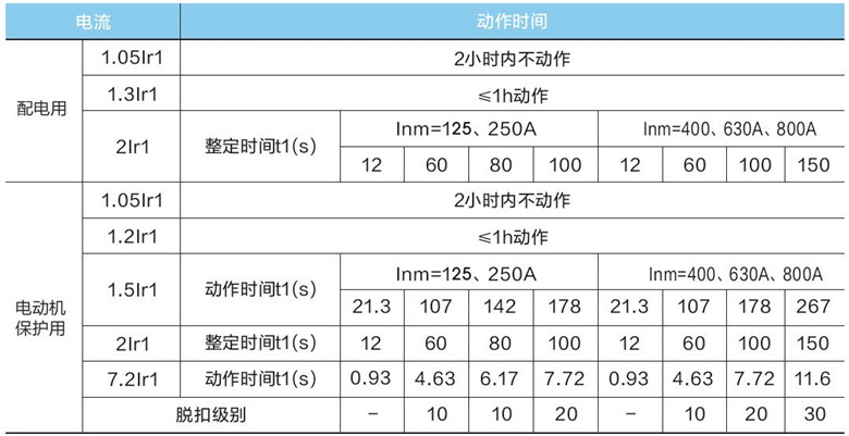 电子式塑壳断路器点电流保护