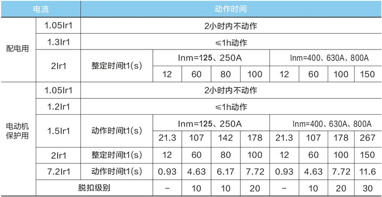 电子式塑壳断路器保护特性