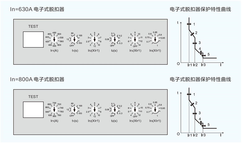 电子式塑壳断路器脱扣