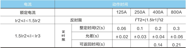 电子式塑壳断路器电流保护度数