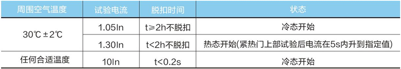 塑壳式漏电断路器过电保护