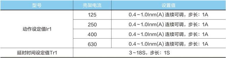 重合闸保护特性