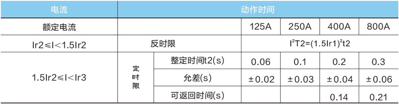 电子式塑壳断路器保护特性