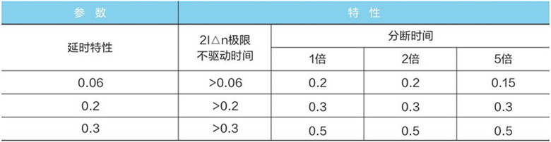 自动重合闸开关动作特性