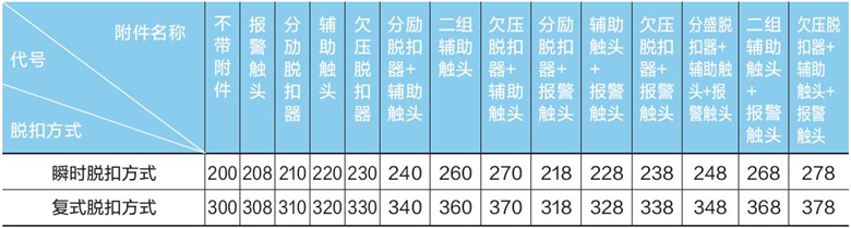 塑壳式漏电断路器脱扣方式