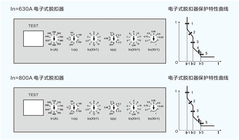 电子式塑壳断路器脱扣