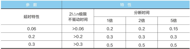 重合闸动作特性
