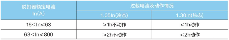 塑壳式漏电断路器脱扣电流