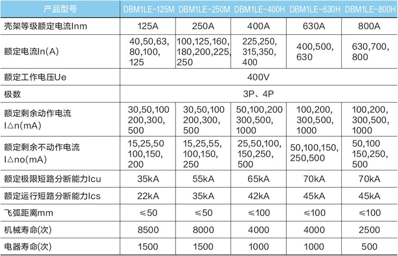 塑壳式漏电断路器技术参数