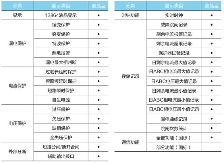 自动重合闸开关功能介绍